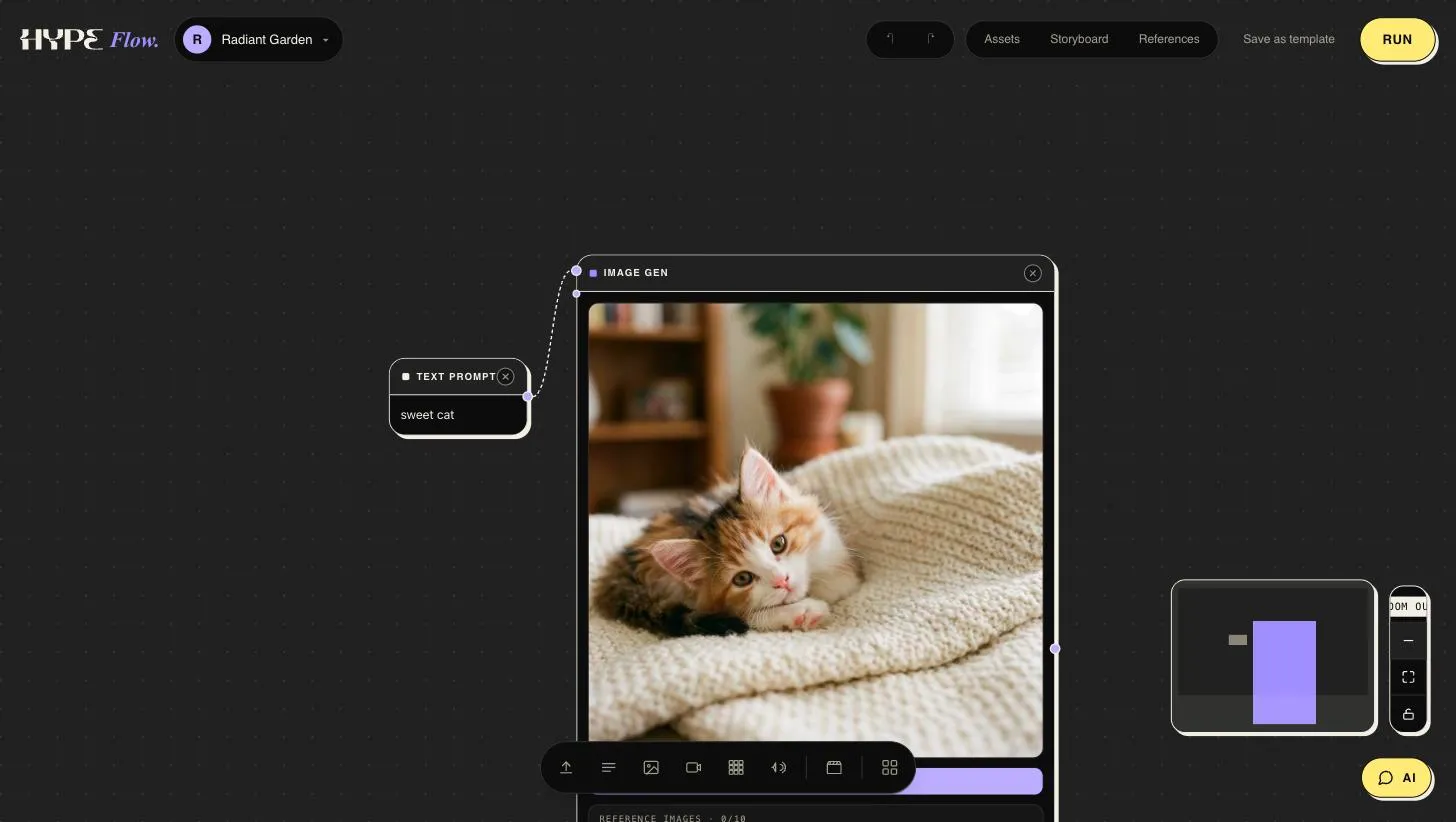 The finished two-node graph: a text prompt wired into Image Gen, showing the generated image inline